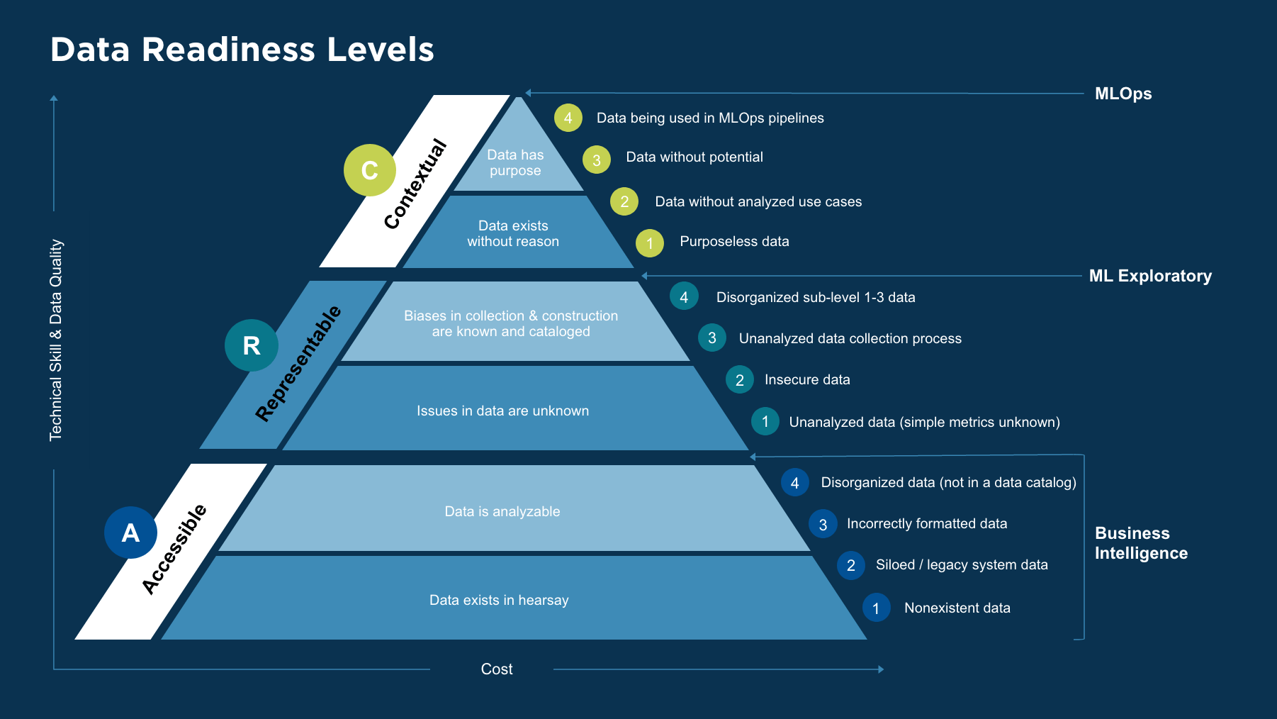 NT Concepts | How to Talk Data Readiness