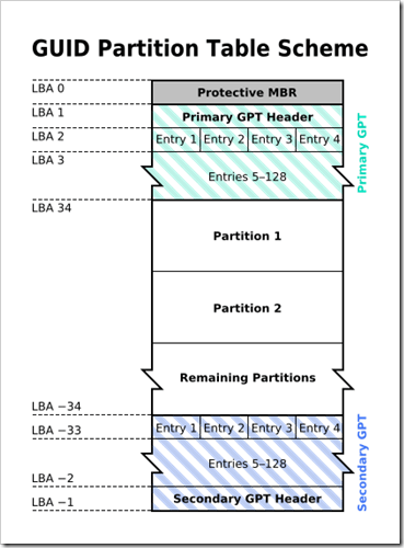 GUID_Partition_Table_Scheme.svg_thumb
