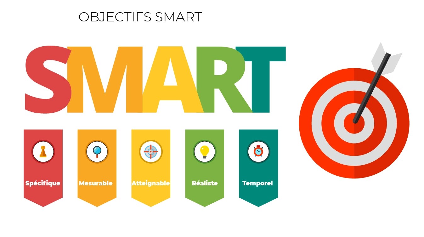 objectifs SMART