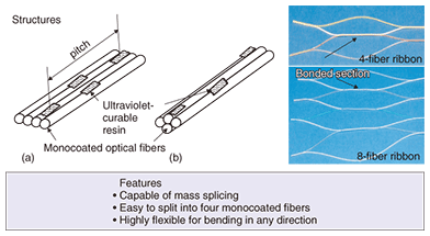 Schematic Illustration Of A Macrobend And B Microbend Intensity Download Scientific Diagram Attenuation of Signal in optical fiber cable1. Schematic Illustration Of A Macrobend And B Microbend Intensity Download Scientific Diagram Properties of Optical Fiber Macrobending Macrobending Background Fiber parameters attributes affecting macrobending Macrobending in industry standards Practical considerations of macrobending Microbending Microbending Background Fiber parameters attributes affecting microbending Microbending in industry standards Practical considerations of microbending The role of coating to reduce microbending Compare contrast macrobending.