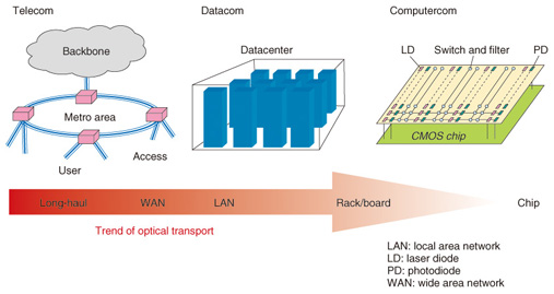 Current Injection Photonic Crystal Laser Ntt Technical Review Current Injection Photonic Crystal Laser Ntt Technical Review