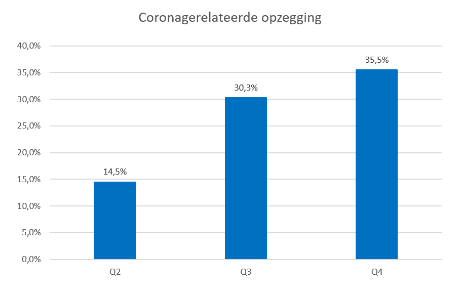 We bereiken synergie door onderwijs te combineren met fundamenteel en toegepast onderzoek. Resultaten Exit Onderzoek Nttb