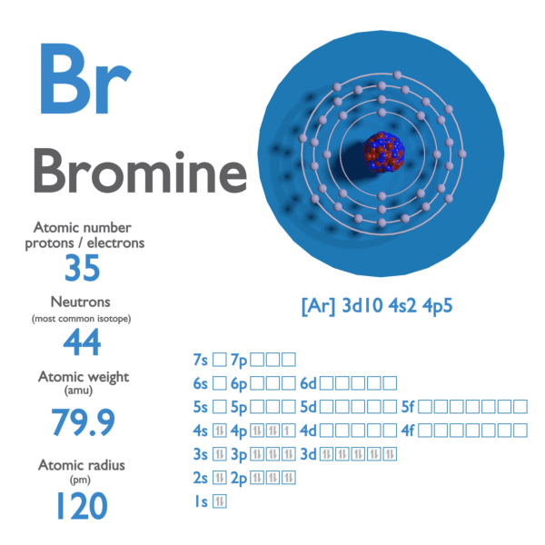 Bromine