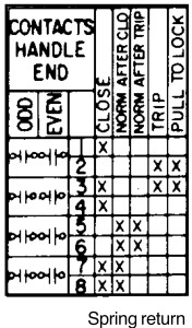 Contact development chart that includes additional features due to lateral contacts