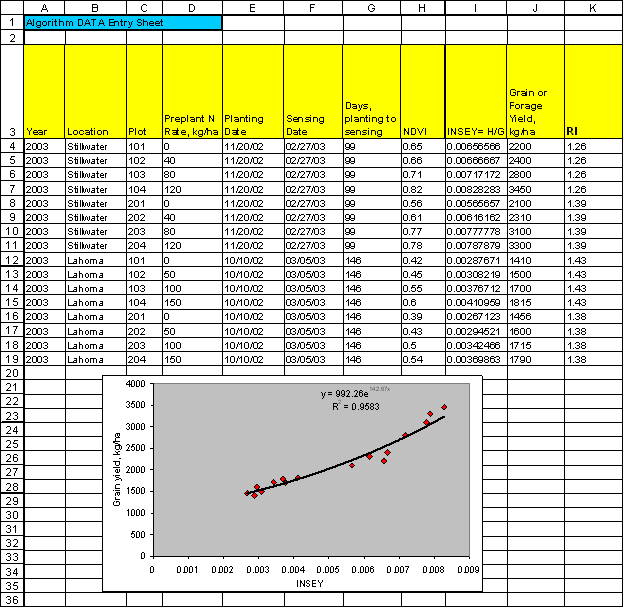 N Fertilization Optimization Algorithm Osu September 2000 - Premium Abstract Wallpaper Gallery - 8K