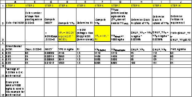 Algorithm Outline For Nitrogen Fertilization Using Sensor Measurements - Premium Full HD Colorful Pictures | Free Download