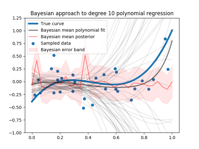 Linear Regression – Machine Learning for Mathies