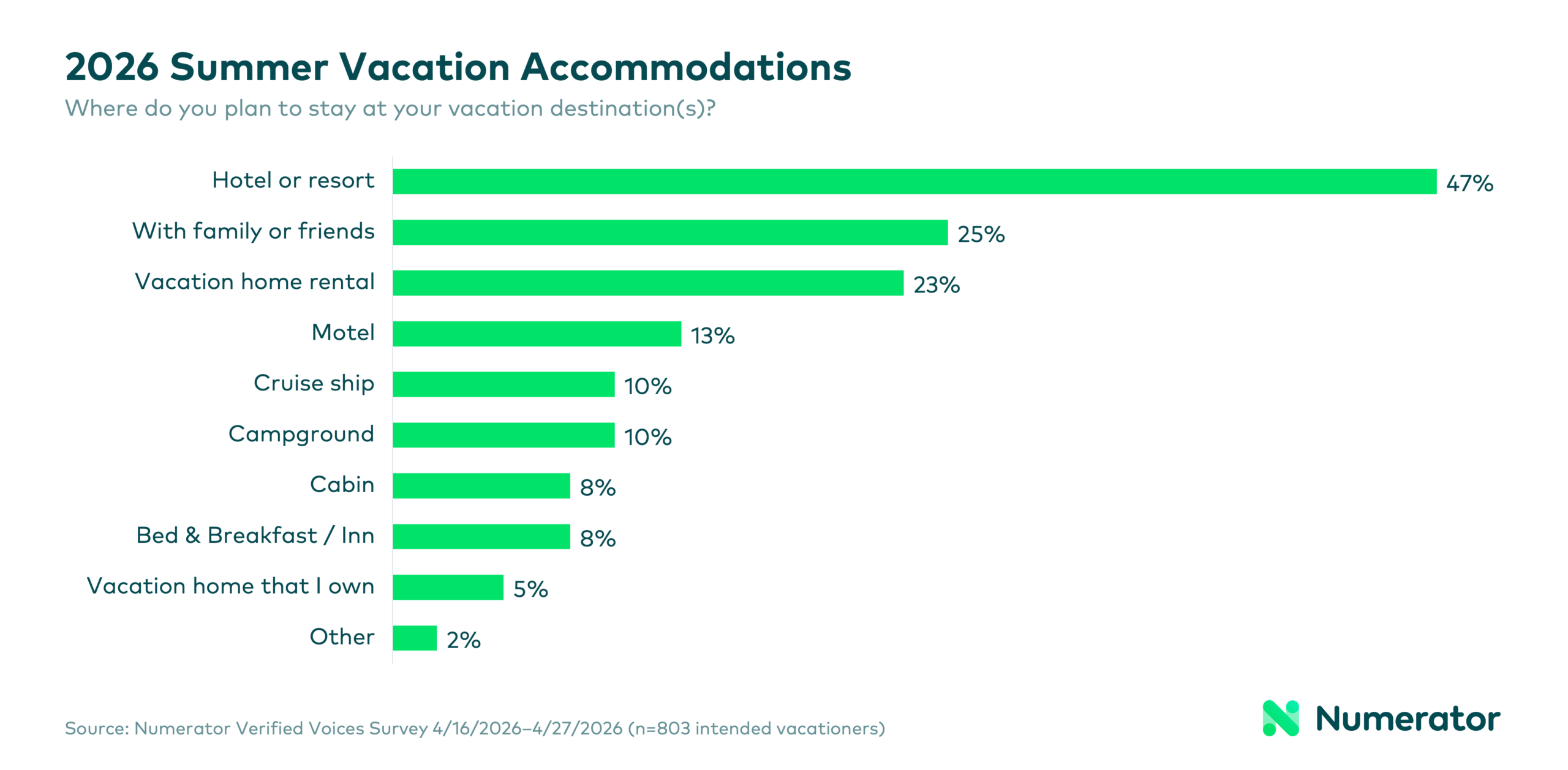 On The Road Again Summer Vacation 2026 Travel Plans Numerator 2026 Summer Vacation Scaled 