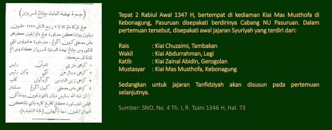 Cabang Pasuruan: Generasi Awal Kepengurusan NU di Daerah