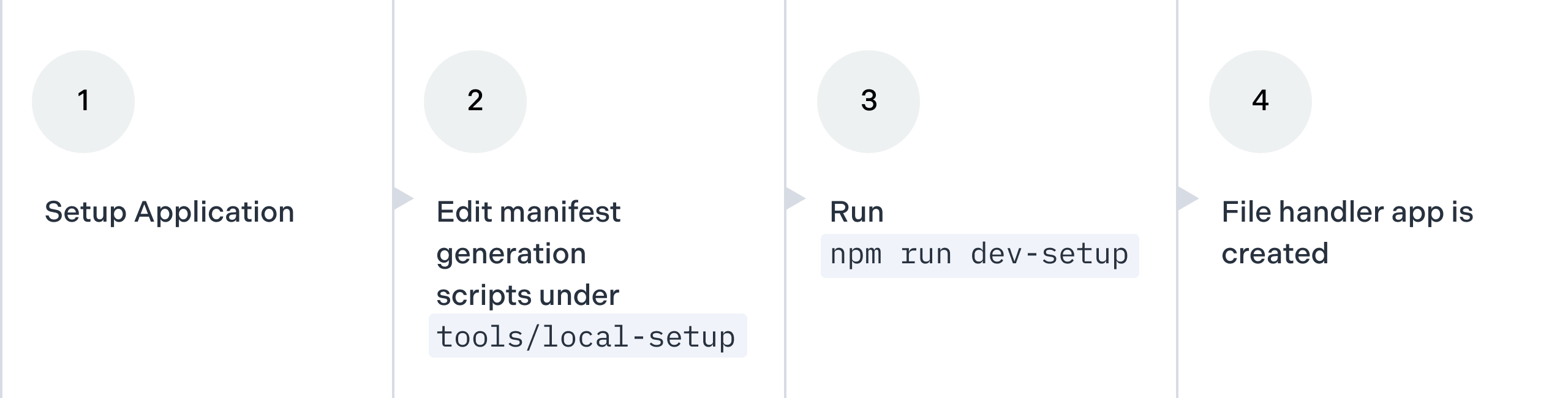 Getting Started With Onedrive Pdf Microsoft Windows Software - Download Ultra HD Abstract Picture | 4K