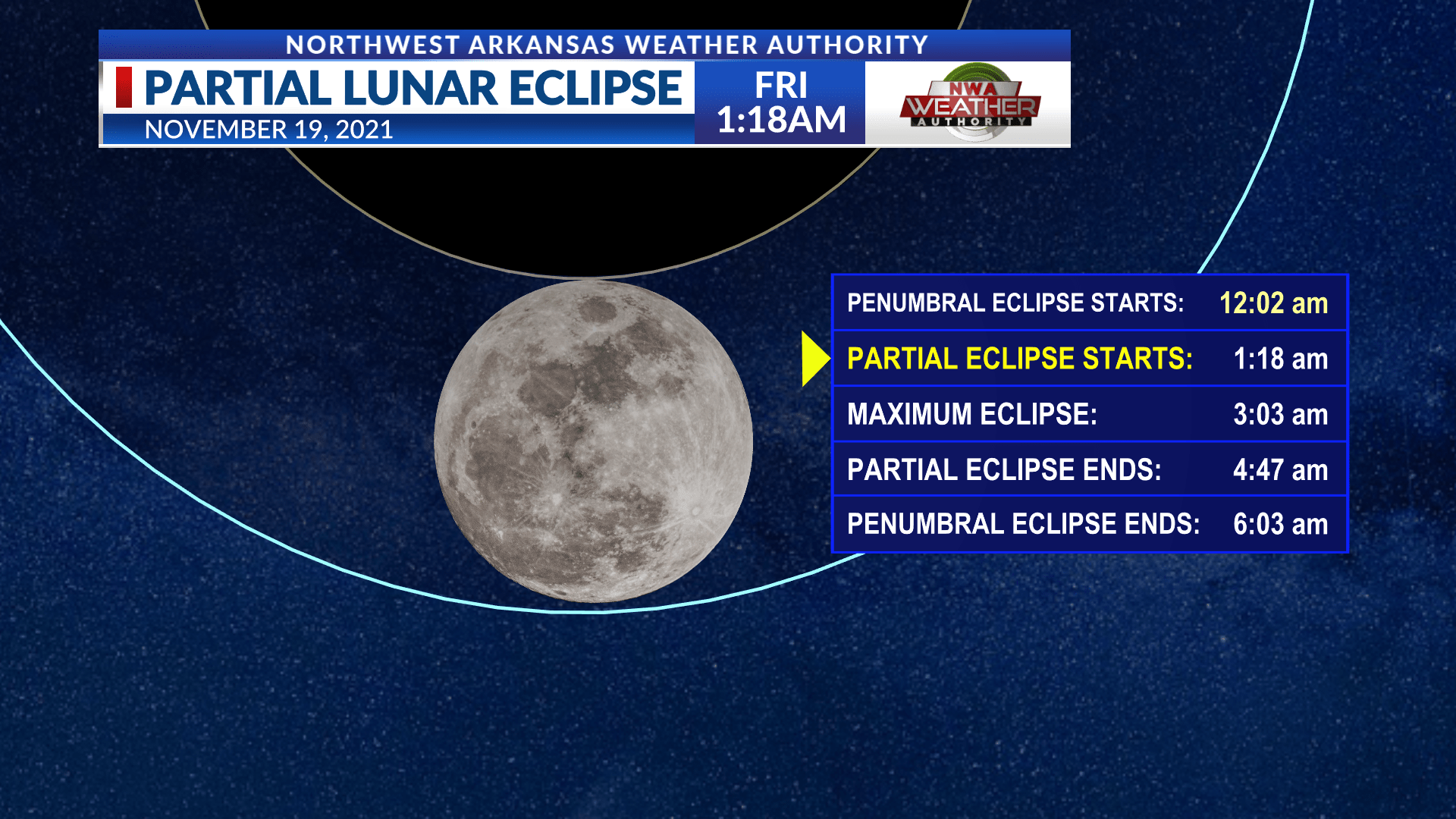 The slight dimming of the moon will probably not be noticeable until the full … Zzmr5vexrwohgm