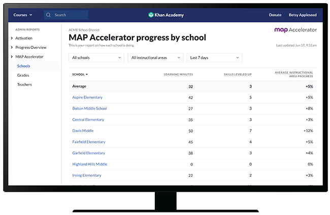 MAP Accelerator NWEA Small 