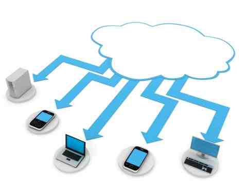 Cloud-Computing