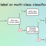Multiclass Vs Multilabel Classification: A 2025 Guide | Nyckel