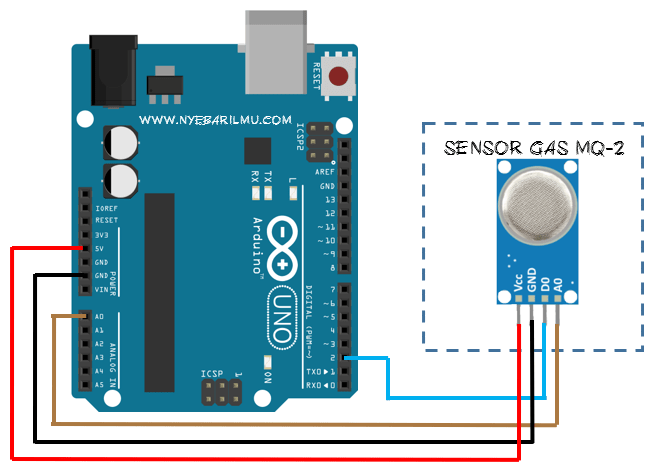 Cara mengakses sensor gas menggunakan Arduino