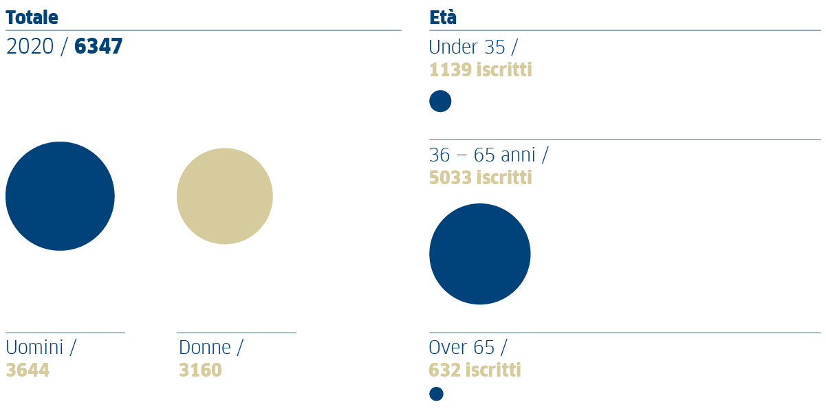 L'ordine | Ordine Degli Architetti Di Torino 601_x_1201_png