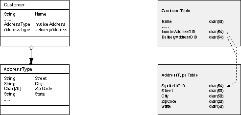 Mapping Objects To Tables - Download Stunning Dark Background | Desktop