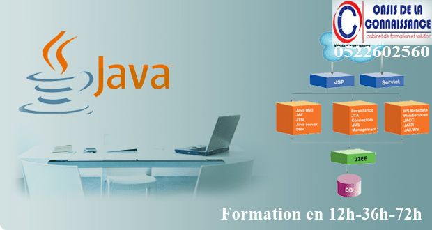 Formation Java En Ligne Ultra Personnalis E - Best Space Patterns in HD