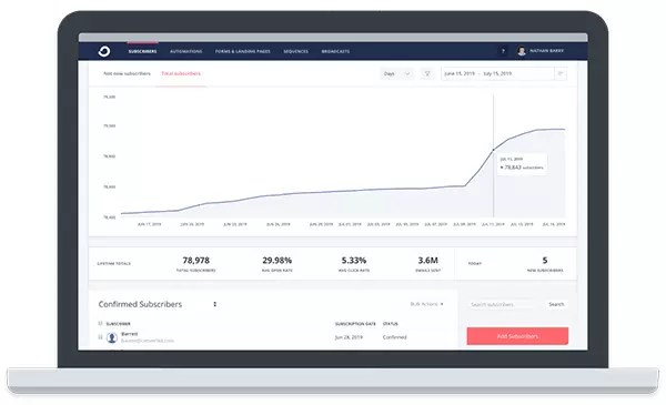 ConvertKit Review ConvertKit Review