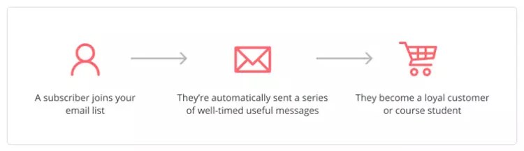 Convertkit vs Mailchimp Convertkit vs Mailchimp