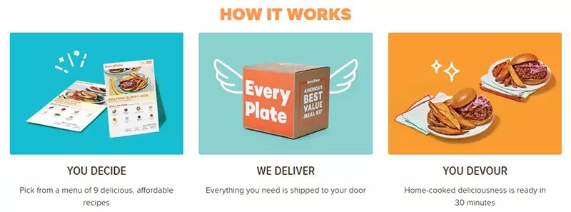 EveryPlate EveryPlate