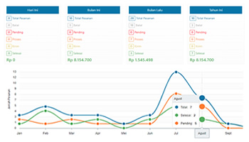 #triyulik #oketheme #trion #triboxmedia · 34 posts · 949 followers · 39 following. statistik | OKETHEME