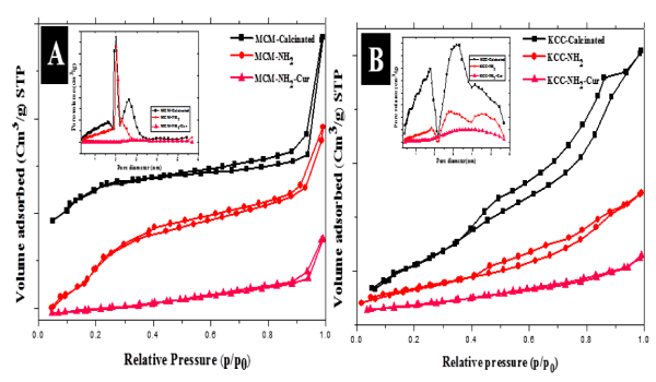 pic Adsorption Desorption Isotherm adsorption desorption isotherms and pore