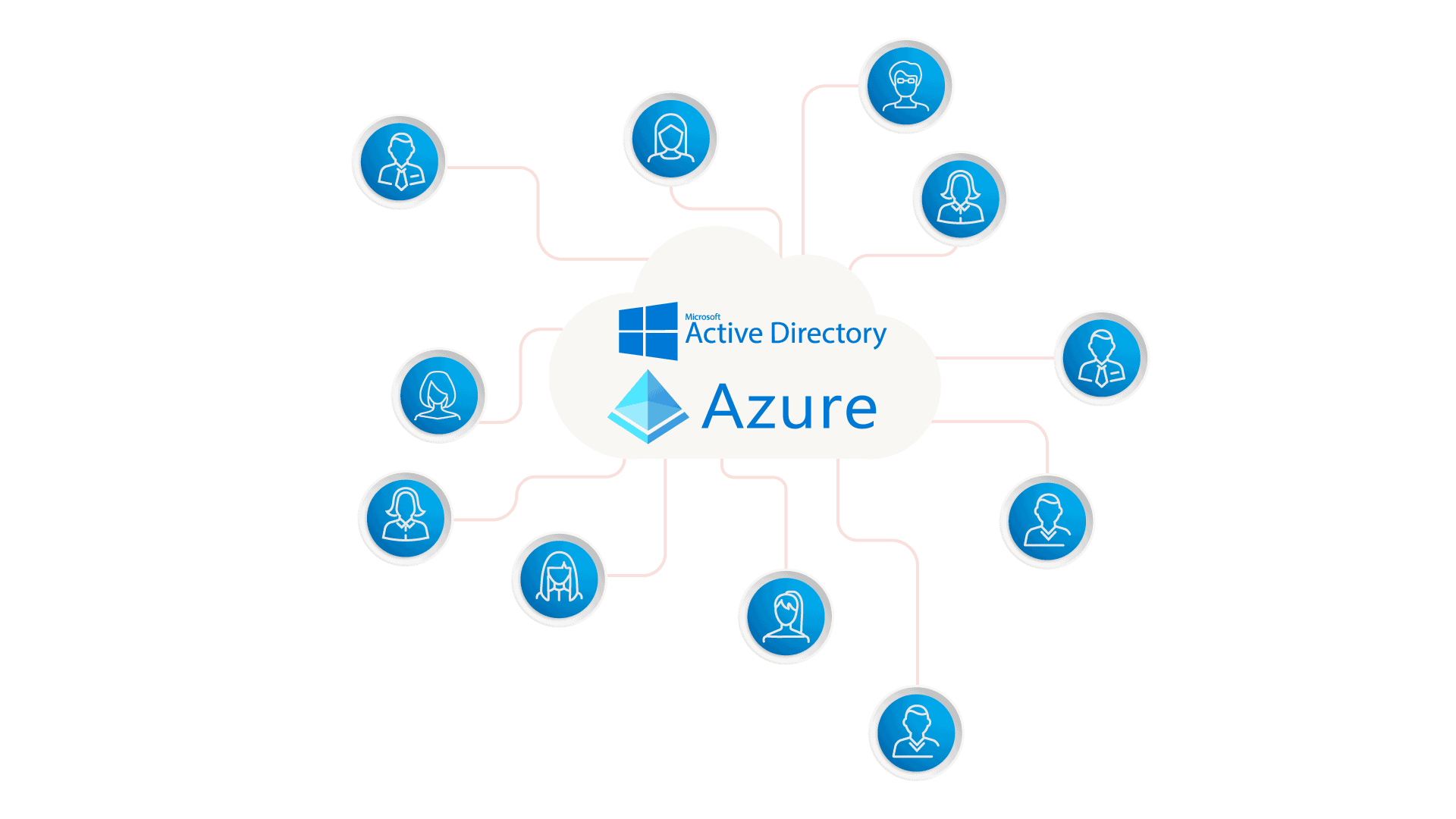 Azure