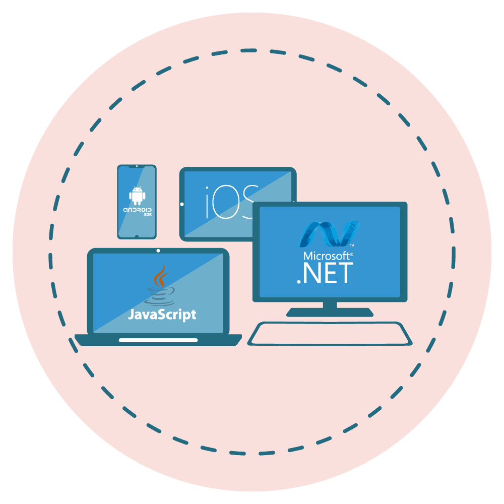Development Kits