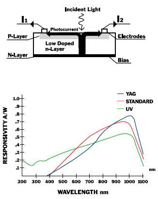 Theory Of Operation For Position Sensing Detectors On Trak