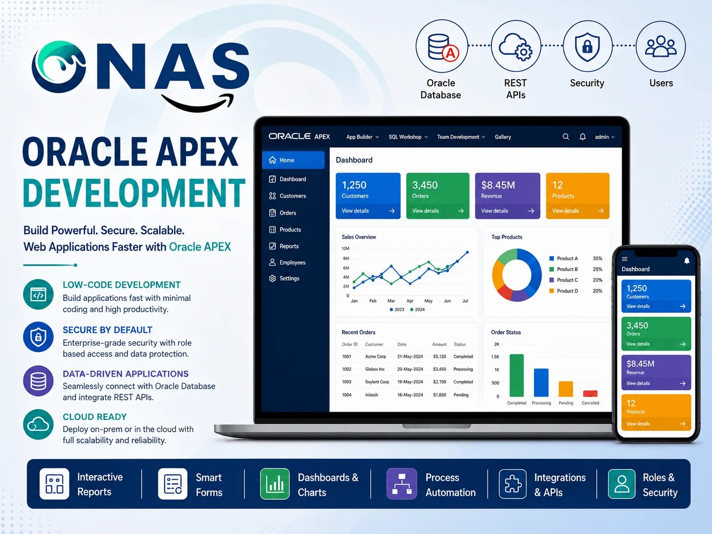 NAS Oracle APEX development poster featuring a laptop and smartphone displaying dashboards and charts, with feature icons and text descriptions.