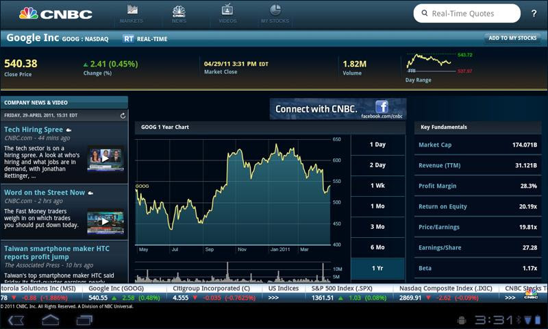 CNBC  - cnbc finance