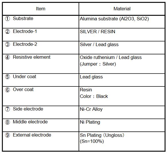 Anti Surge High Power Thick Film Chip Resistors For Anti Surge High Power Thick Film Chip Resistors For