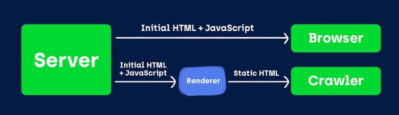 Google Dynamic Rendering Is A Workaround And Not A Long Term Solution R Sistrix - Mobile Vintage Photos for Desktop