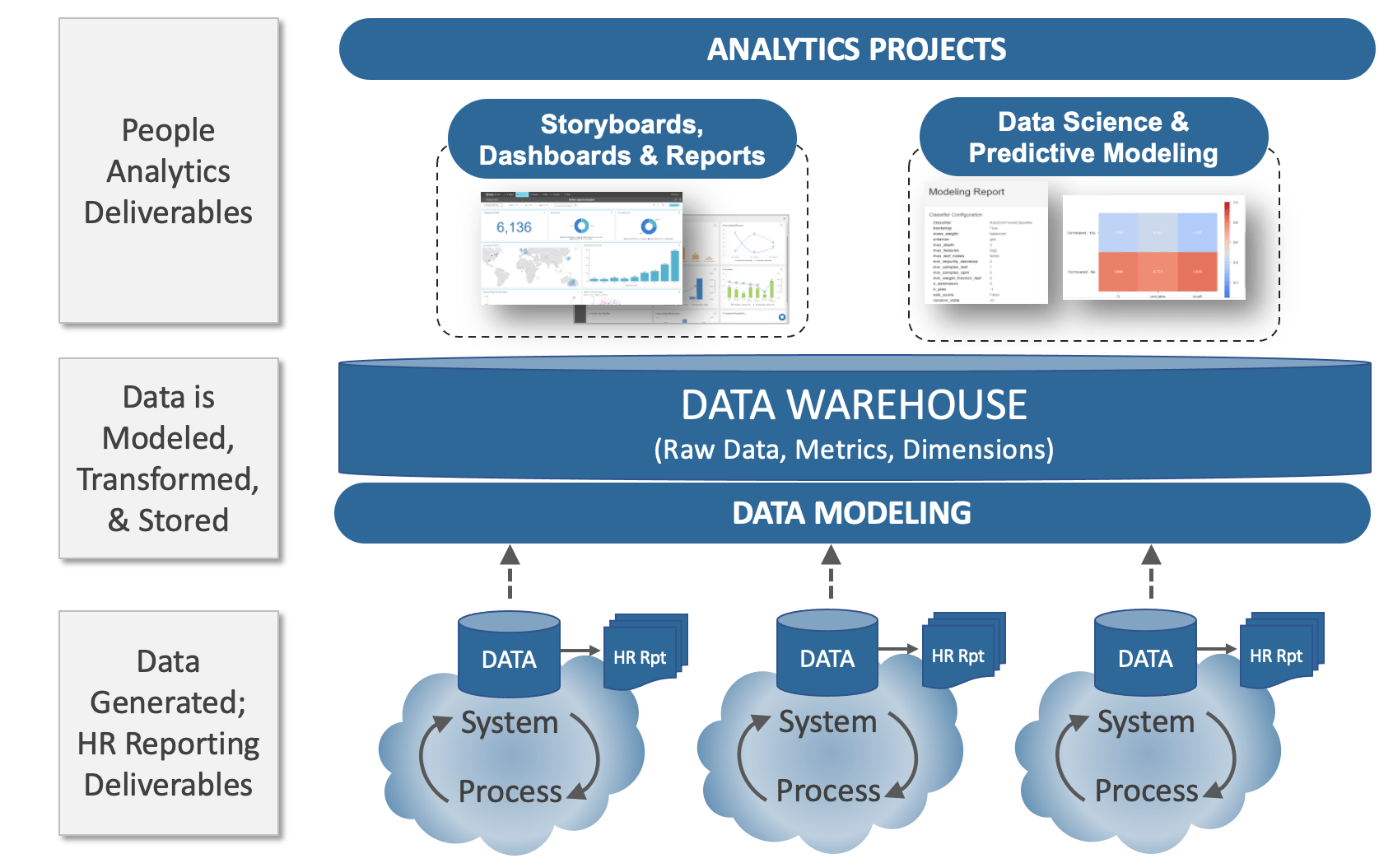 Workforce Planning People Analytics And Hr Reporting A Powerful - Artistic Mobile Dark Patterns | Free Download