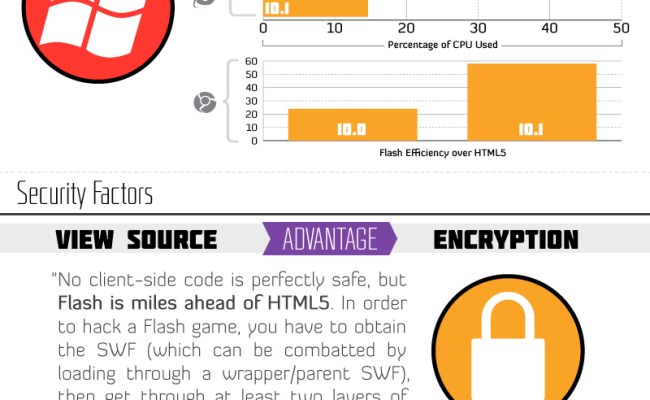 OneMoreLevel.com - HTML5 Vs Flash Games Infographic
