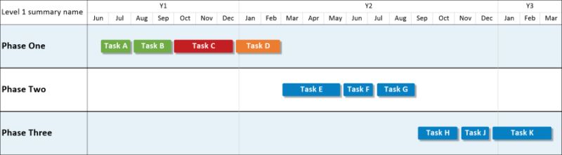 Project Timeline From Smartsheet With Conditional Formatting Onepager - City Patterns - Creative Ultra HD Collection