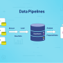 Understanding Data Pipelines: Key Concepts And Tools Explained - Onetab AI