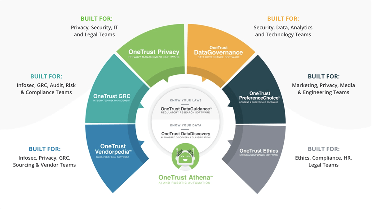 2019 Consumer Data Privacy Legislation The Act limits the purposes for which retail establishments may lawfully scan a persons government-issued identification card such as a drivers license.