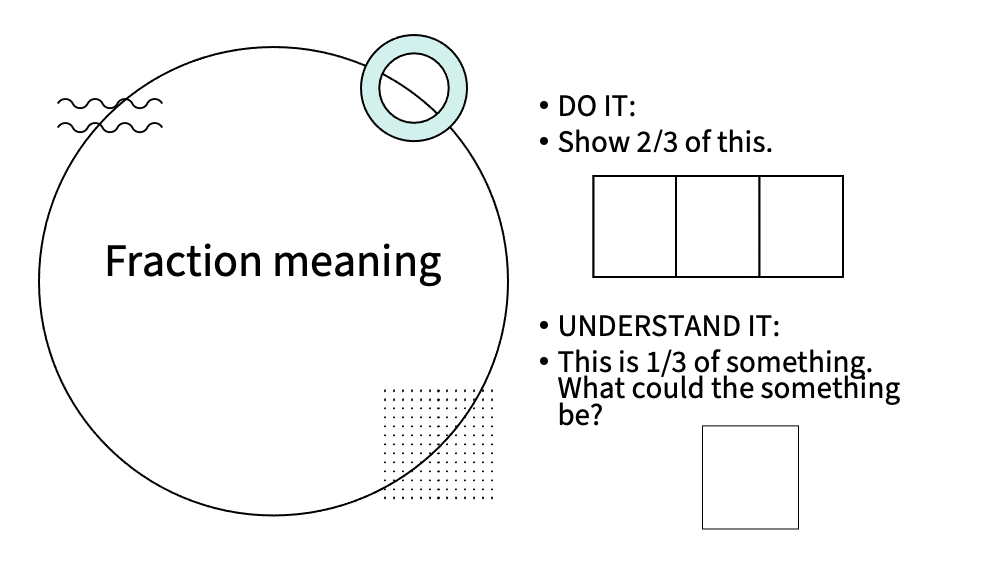 Understanding Questions Example In Math Teaching & Assessing Math for Understanding | One, Two, Infinity...