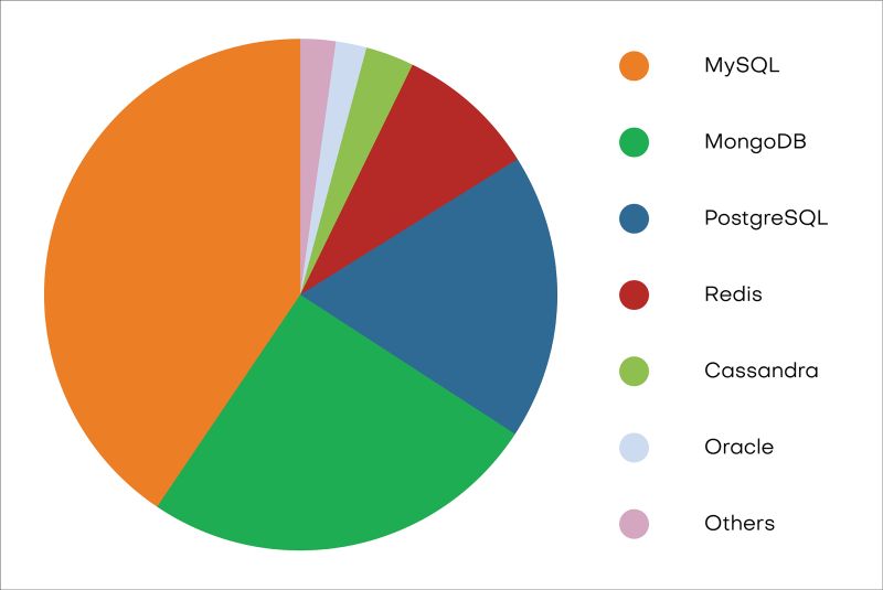 Why Mean Stack Development Is The Best For Web App Development - Download Perfect Sunset Texture | High Resolution