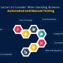 Automated Testing Vs Manual Testing | Software Testing