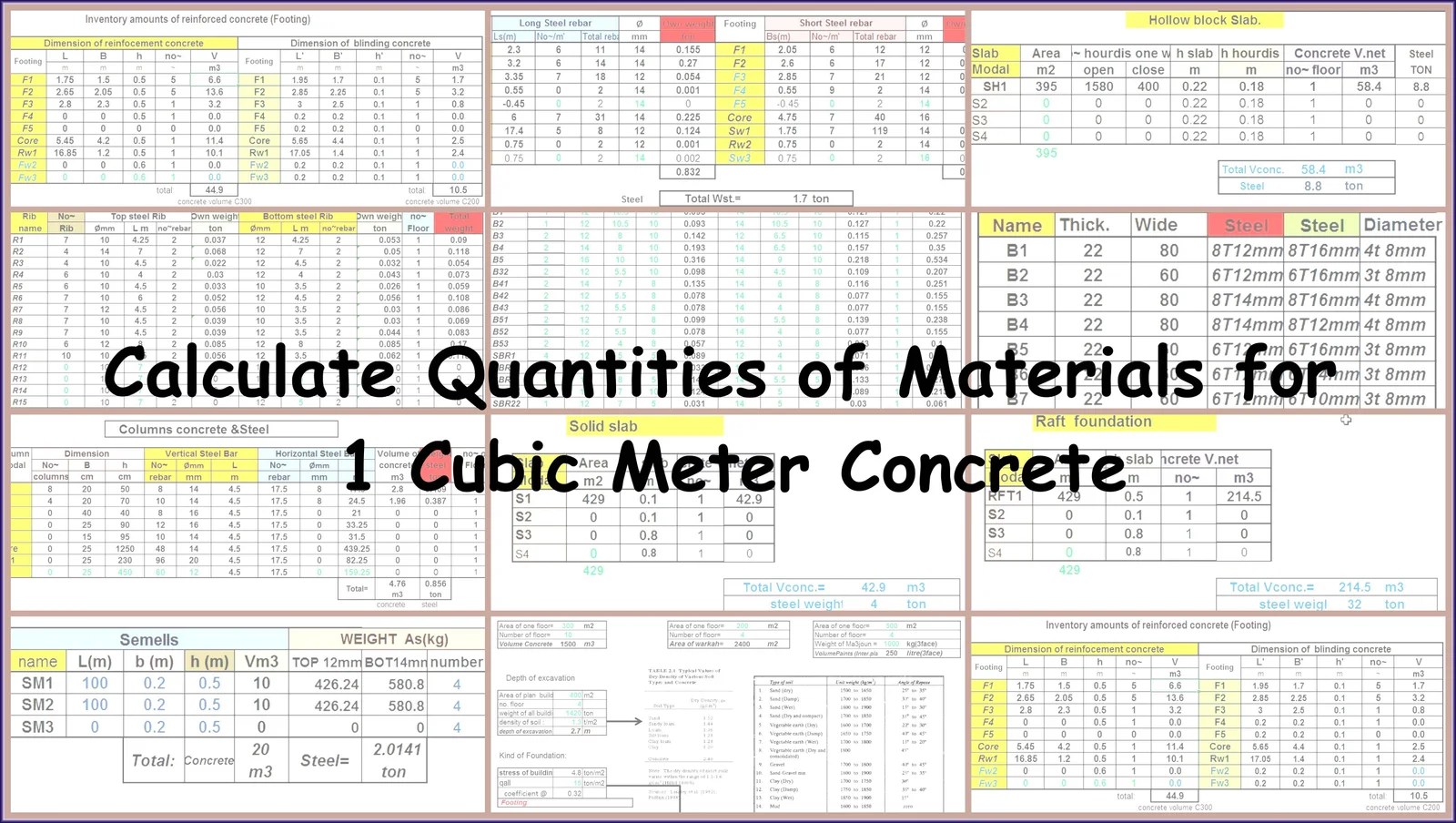 Calculate Quantities of Materials for Concrete