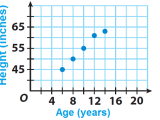 Scatter Plot Practice Worksheet Proworksheet
