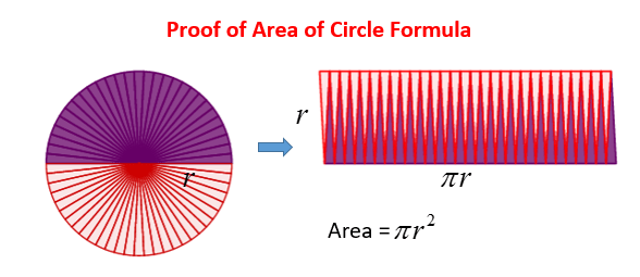 One of the most common? Area Of Circles Examples Solutions Videos