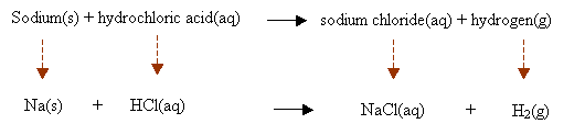 Chemical Reactions Unit Balance And Write Chemical Equations Select the equations which are bold.