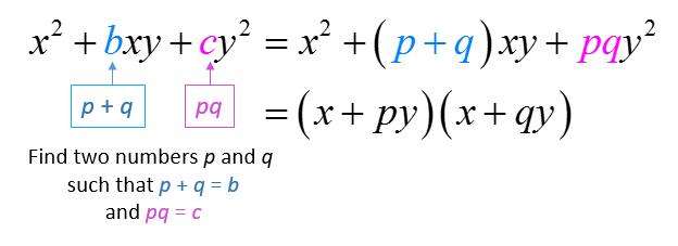 Polynomial Function Two Variables How To Solve A Polynomial Equation With Two Variables - Tessshebaylo