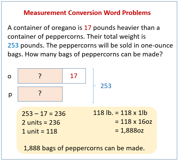 measurement word problems solutions examples videos worksheets