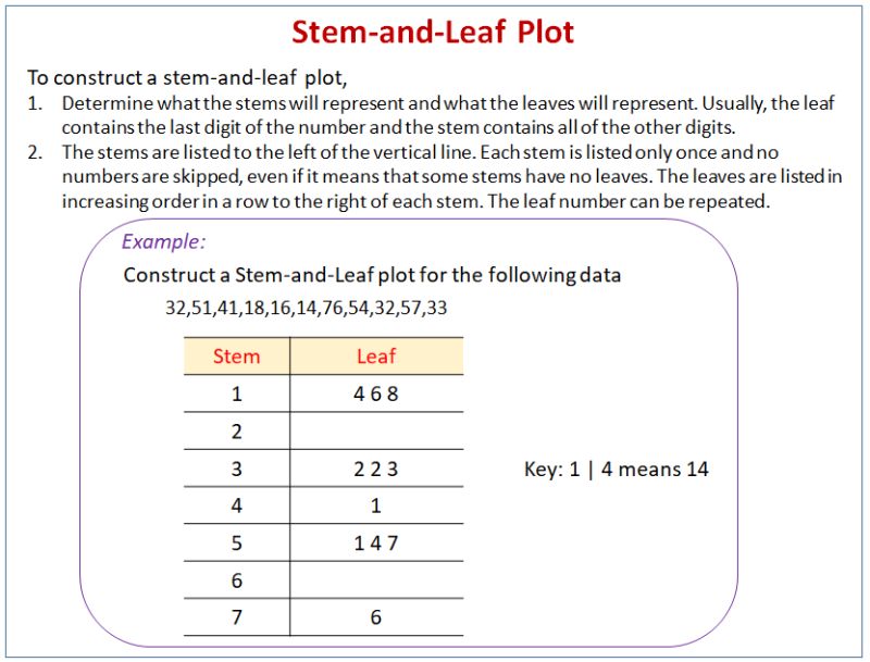Stats Stem And Leaf Plots Pdf - Full HD Minimal Photos for Desktop