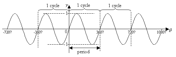 On Health Sport Fitness 4Suppose your sources are at points A and B and youre calculating the intensity at point C. On Health Sport Fitness 24In mathematical analysis the maxima and minima the respective plurals of maximum and minimum of a function known collectively as extrema the plural of extremum are the largest and smallest value of the function either within a given range the local or relative extrema or on the entire domain the global or absolute extrema.